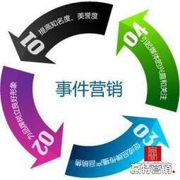 隨州媒體與傳播公司名錄及互聯網信息服務黃頁