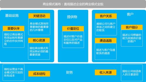 互聯網公司自研系統與外購的決策考量